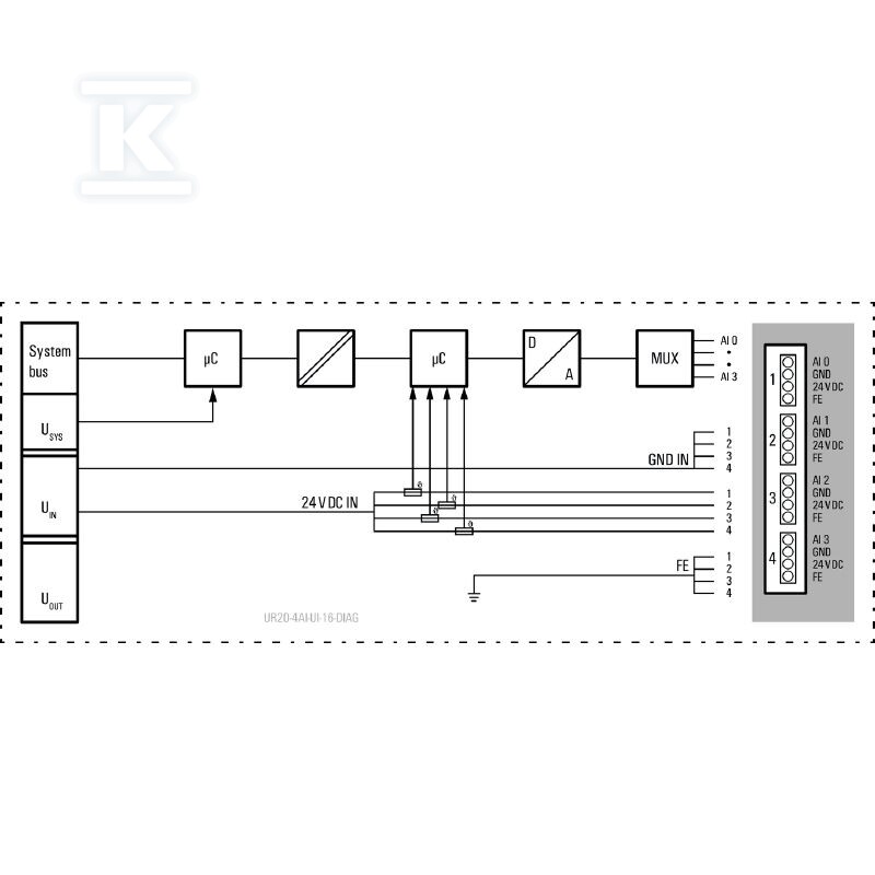 Moduł wejściowy analogowy (I/O), Moduł - 1315690000