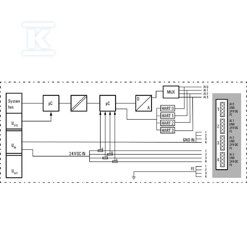 Moduł wejściowy analogowy (I/O), Moduł - 2617520000
