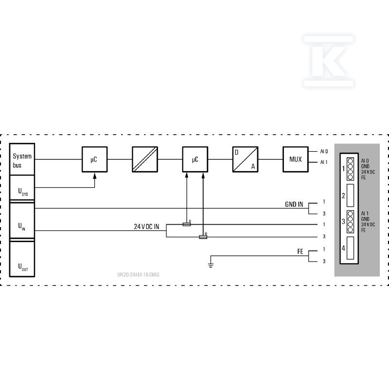 Moduł wejściowy analogowy (I/O), Moduł - 2566090000