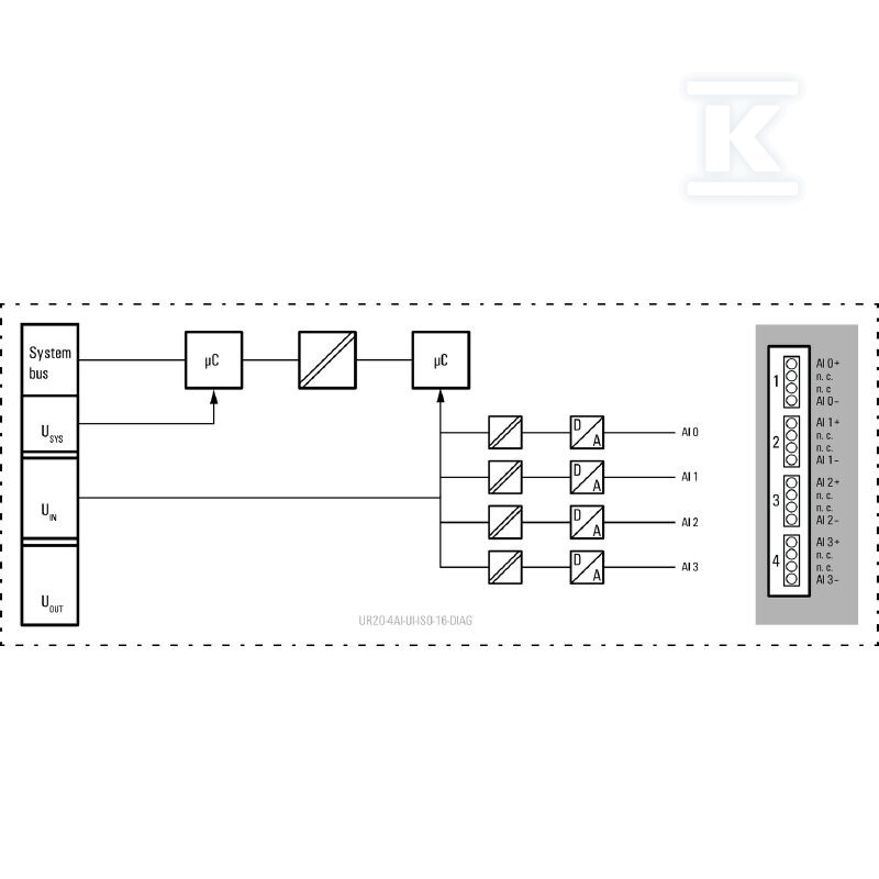 Moduł wejściowy analogowy (I/O), Moduł - 2566960000
