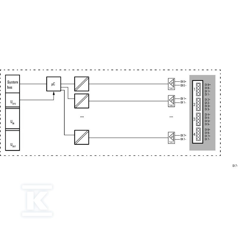 Moduł wejściowy cyfrowy (I/O), Moduł - 2457240000