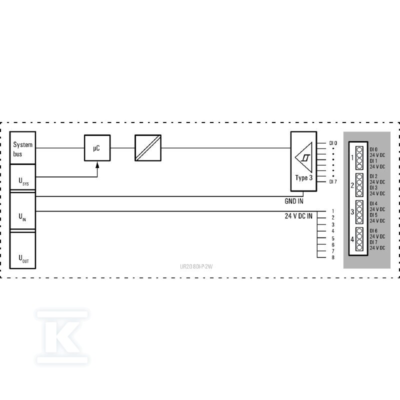 Moduł wejściowy cyfrowy (I/O), Moduł - 1315180000