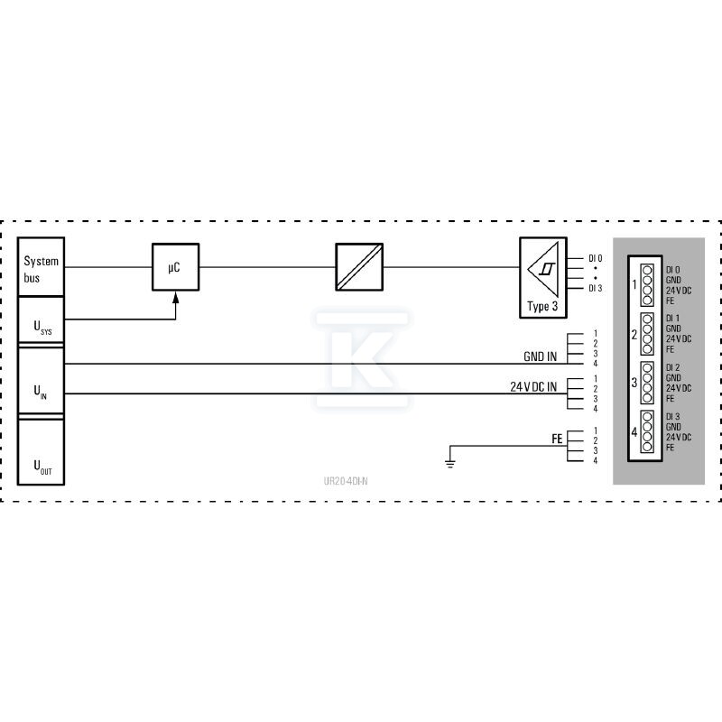 Moduł wejściowy cyfrowy (I/O), Moduł - 1315350000