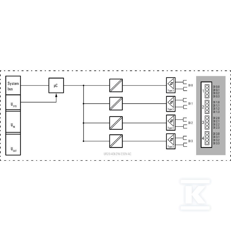 Moduł wejściowy cyfrowy (I/O), Moduł - 1550070000