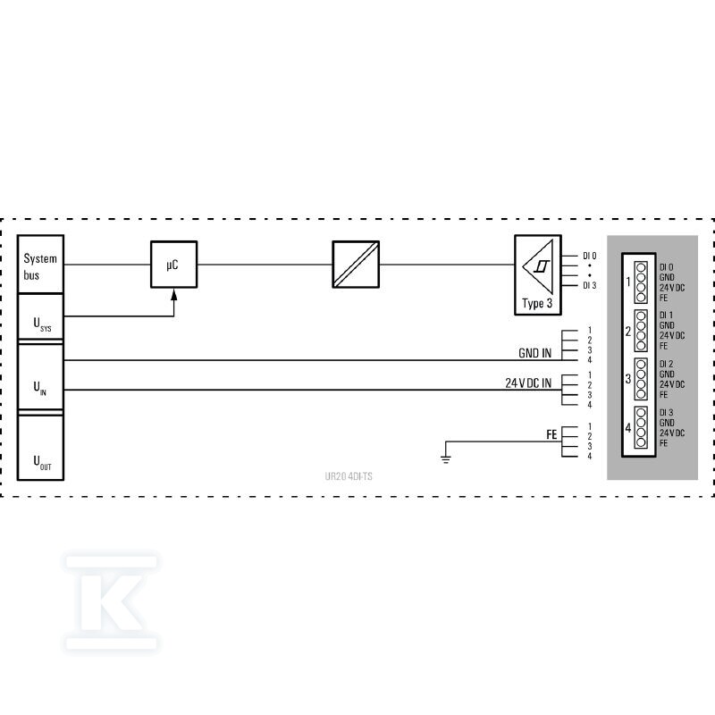 Moduł wejściowy cyfrowy (I/O), Moduł - 1460150000