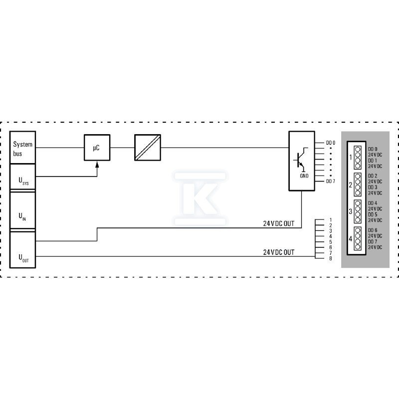 Moduł wyjściowy cyfrowy (I/O), Moduł - 1315430000
