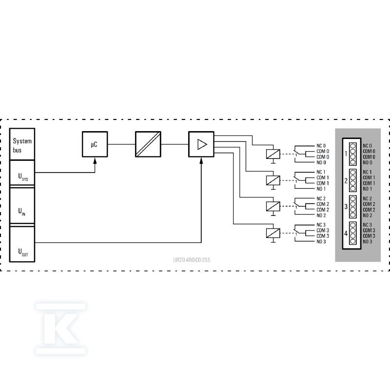 Moduł wyjściowy cyfrowy (I/O), Moduł - 1315550000