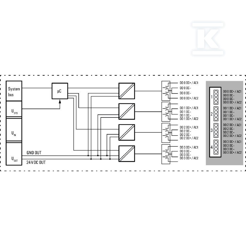 Moduł wyjściowy cyfrowy (I/O), Moduł - 2457250000