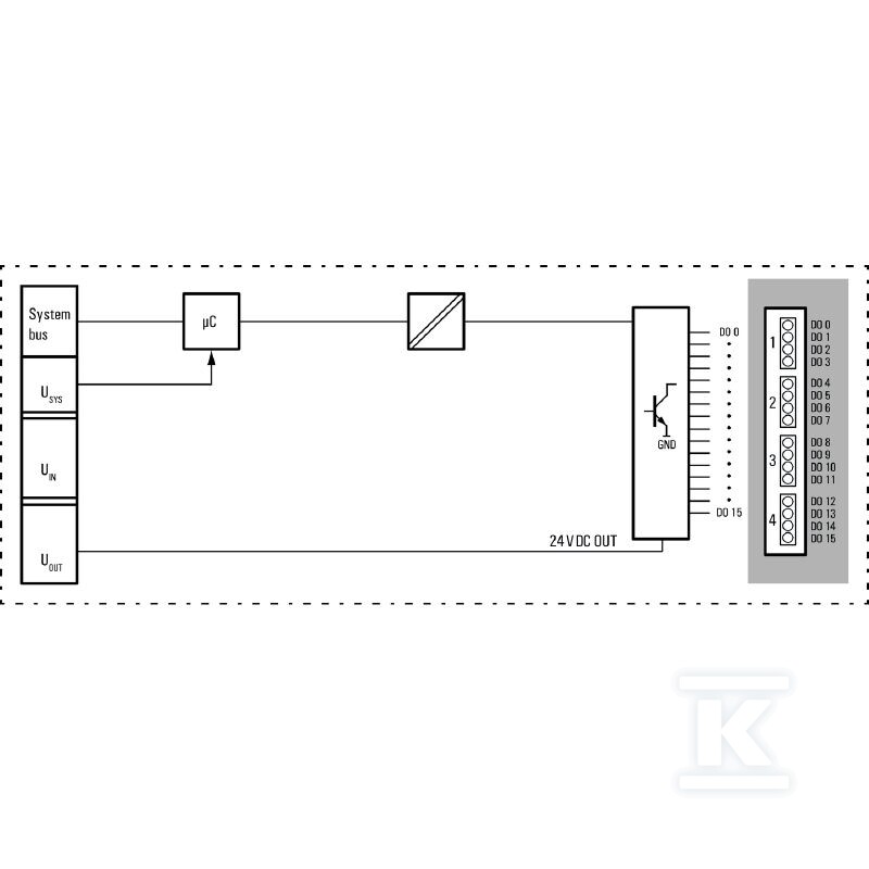 Moduł wyjściowy cyfrowy (I/O), Moduł - 1315440000