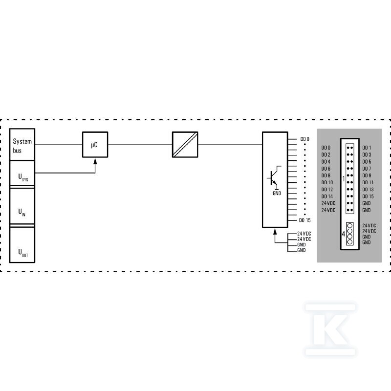 Moduł wyjściowy cyfrowy (I/O), Moduł - 1315450000