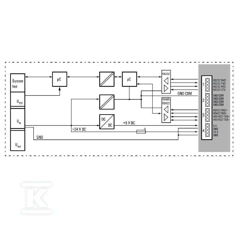 Moduł komunikacji (I/O), Moduł - 2826800000