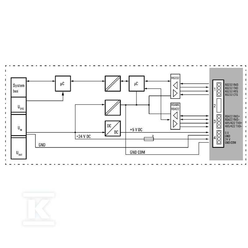 Moduł komunikacji (I/O), Moduł - 1315750000