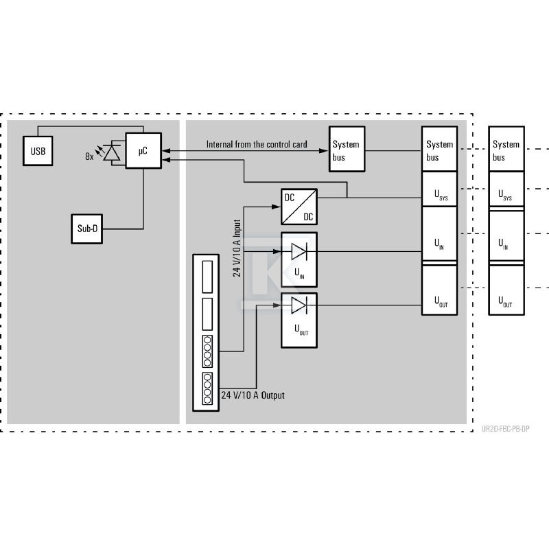 Sprzęgacz magistrali (I/O), PUSH IN, - 2614380000