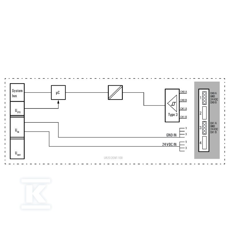 Moduł licznika (I/O), Moduł funkcyjny, - 1315590000