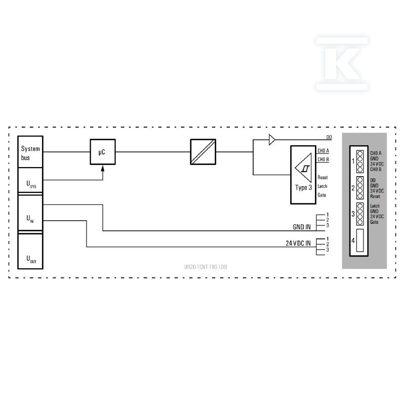 Moduł licznika (I/O), Moduł funkcyjny, - 1315570000