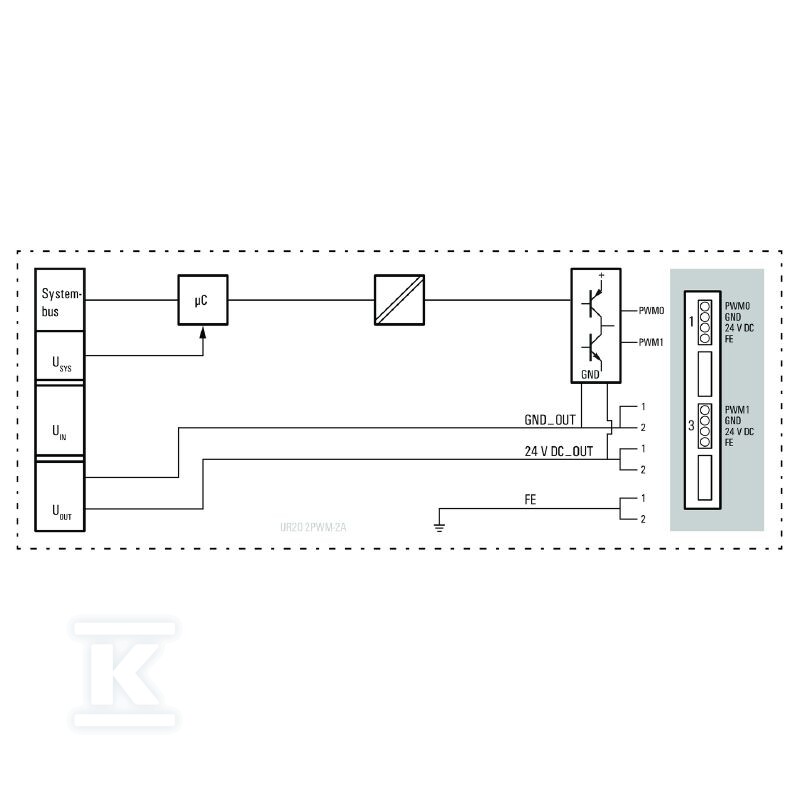Moduł funkcyjny (I/O), - 3036950000