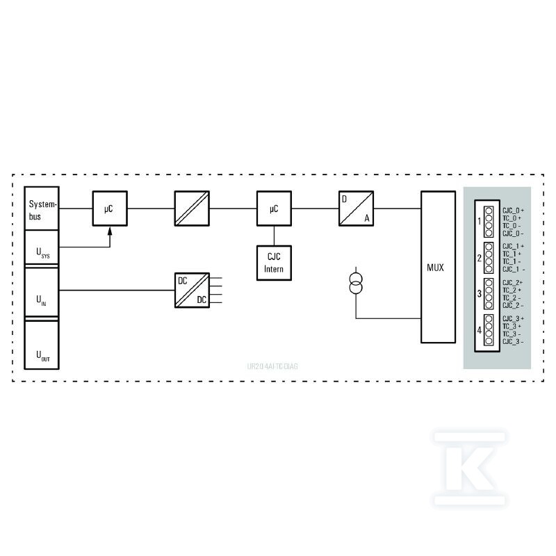 Moduł doprowadzenia mocy (I/O), Moduł - 1334710000