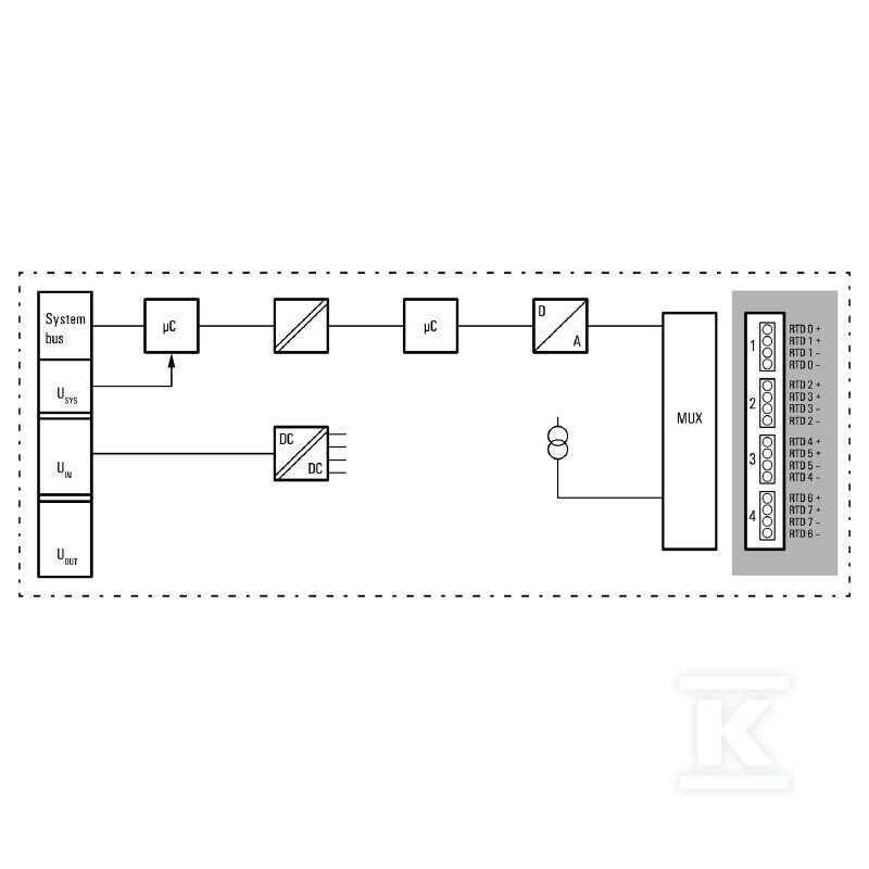 Moduł wejściowy analogowy (I/O), Moduł - 2555940000