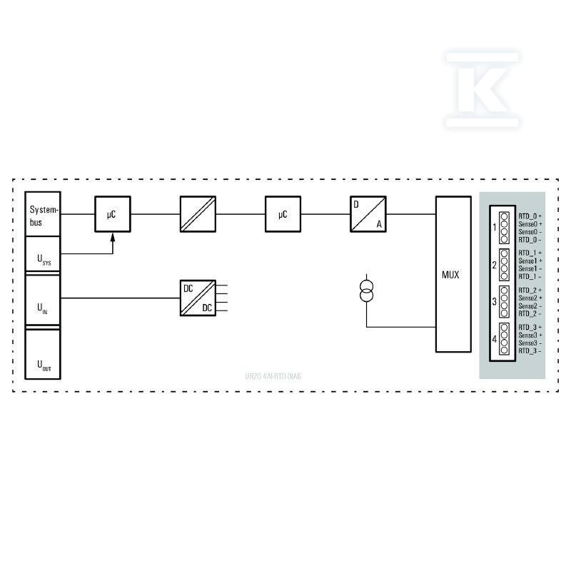 Moduł wejściowy analogowy (I/O), Moduł - 2456540000