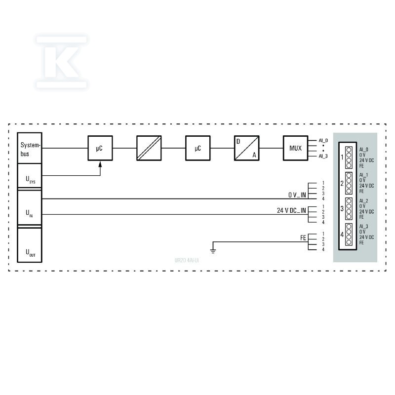 Moduł wejściowy analogowy (I/O), Moduł - 1315670000