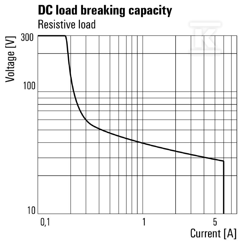 Moduł przekaźnikowy, 24 V DC ±20 %, - 2855870000