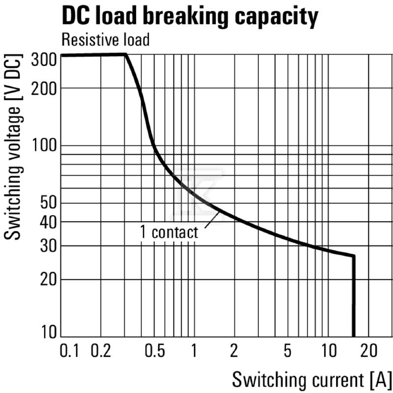 Moduł przekaźnikowy, 5 V DC ±20 %, - 2618130000
