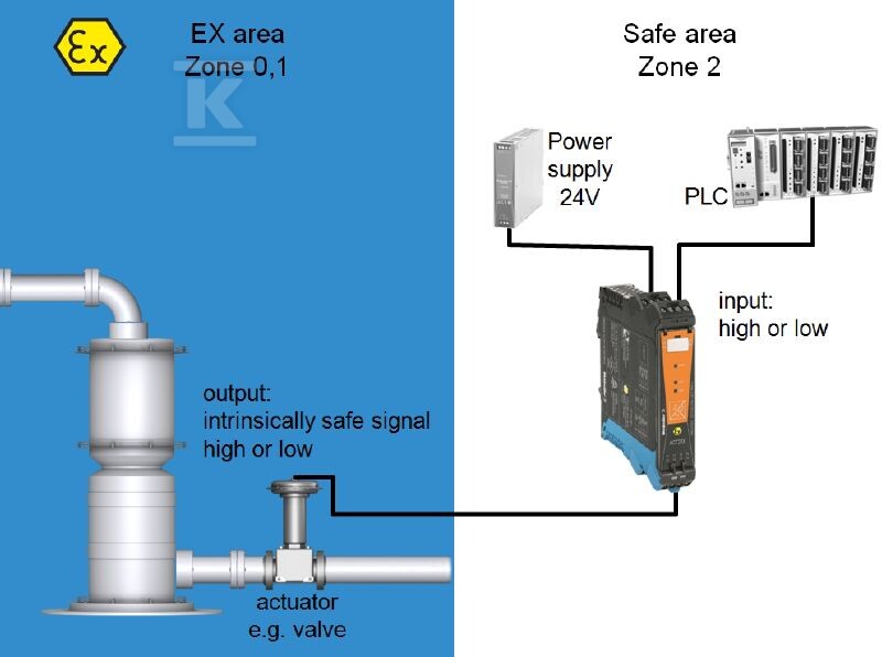 Konwerter sygnału / separator, Wejście - 8965410000