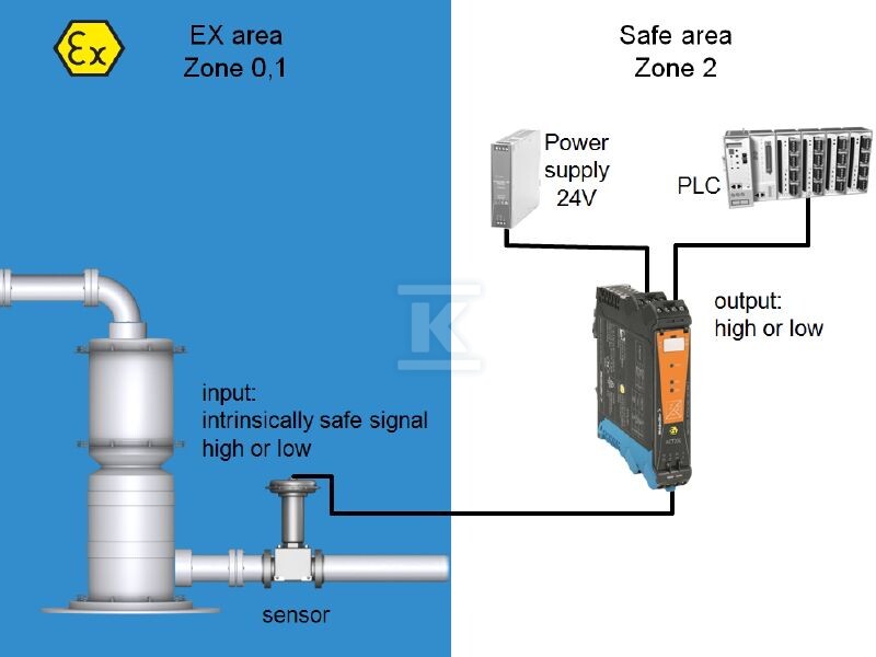 Konwerter sygnału / separator, Wejście - 8965340000