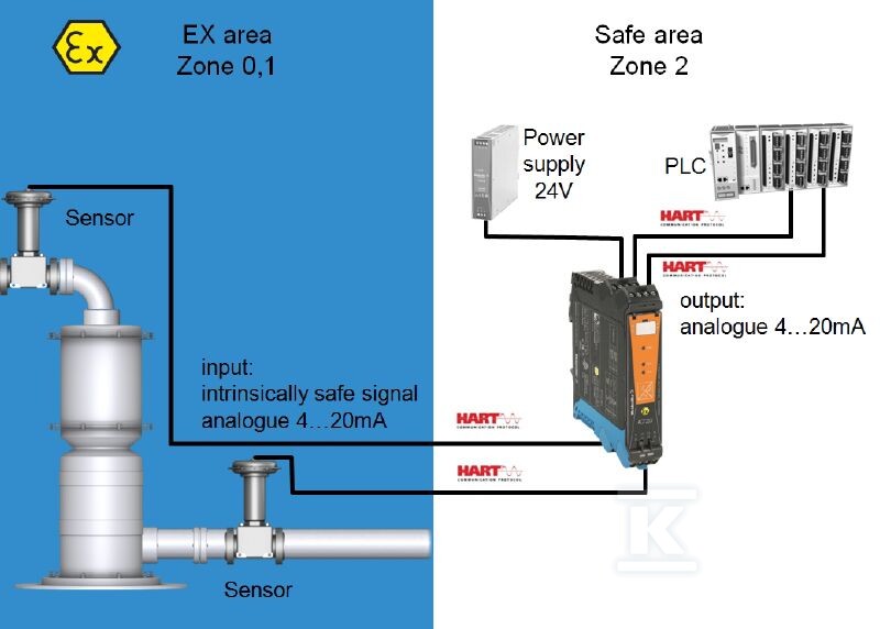 Konwerter sygnału / separator, Wejście - 8965440000