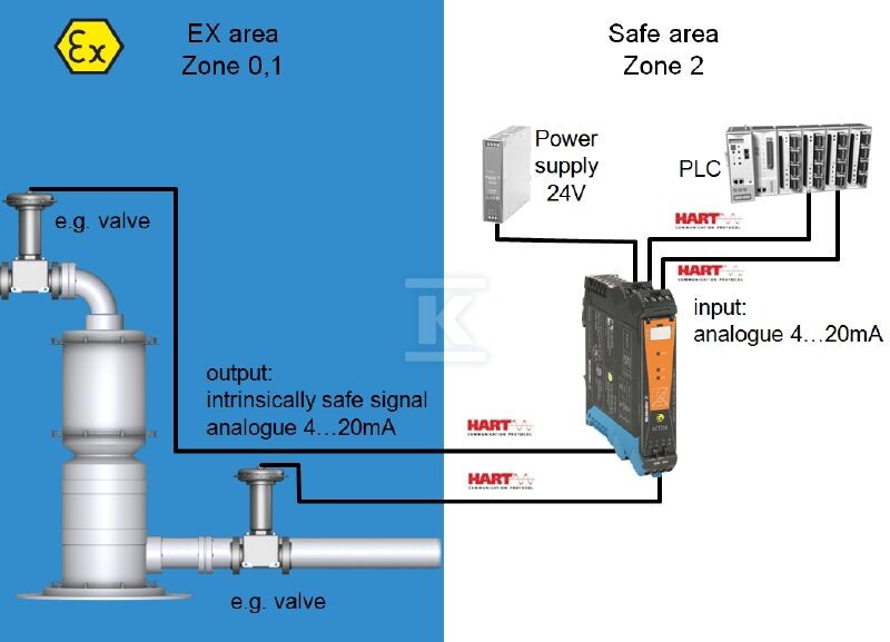 Konwerter sygnału / separator, Wejście - 2456170000