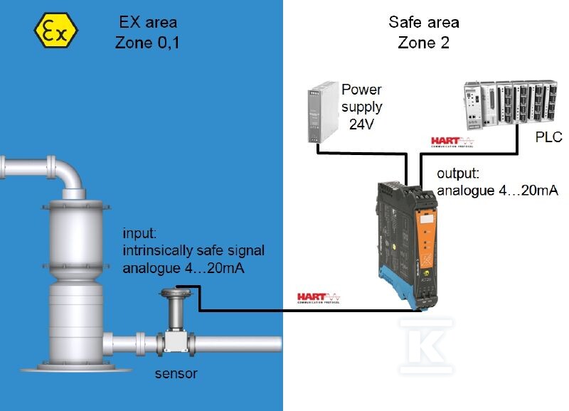 Konwerter sygnału / separator, Wejście - 2456140000