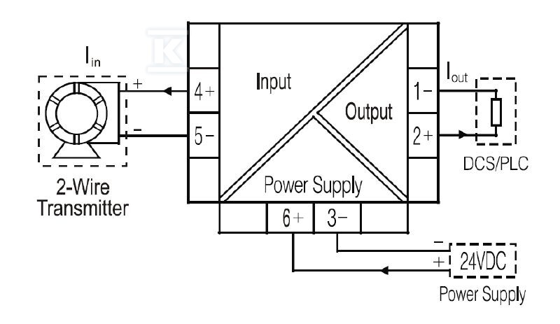 Konwerter sygnału / separator, Wejście - 7760054182