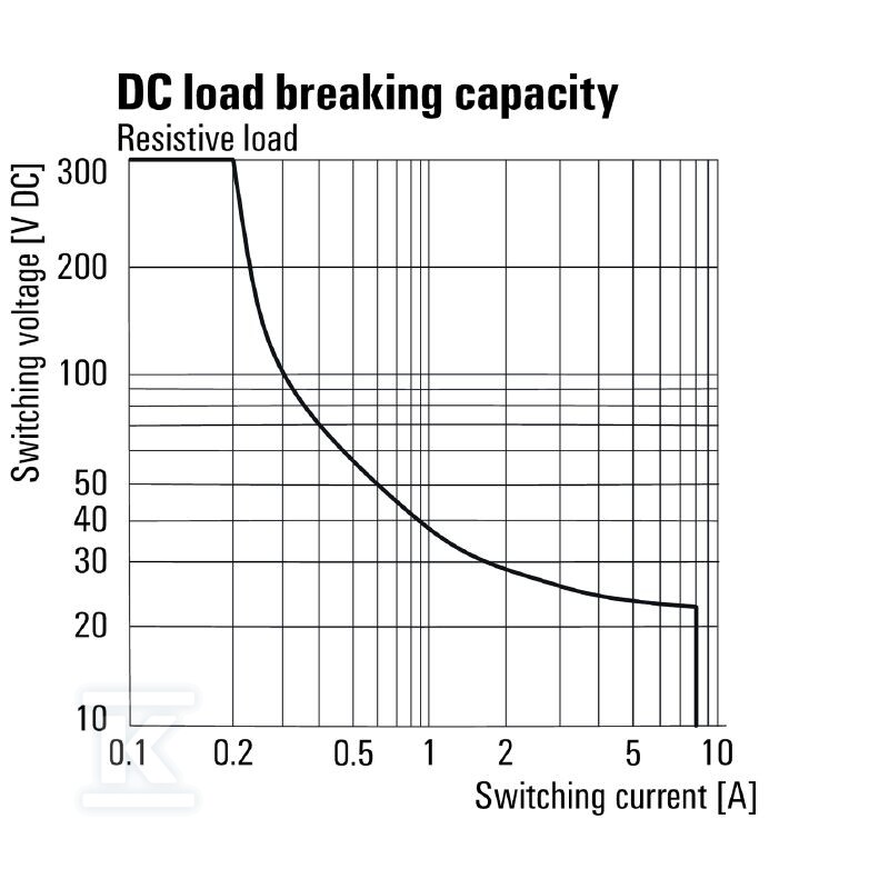 Moduł przekaźnikowy, 24 V DC ±20 %, - 2988340000