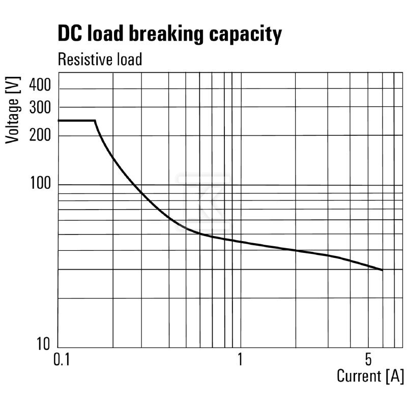 Moduł przekaźnikowy, 24 V DC ±20 %, - 2618020000