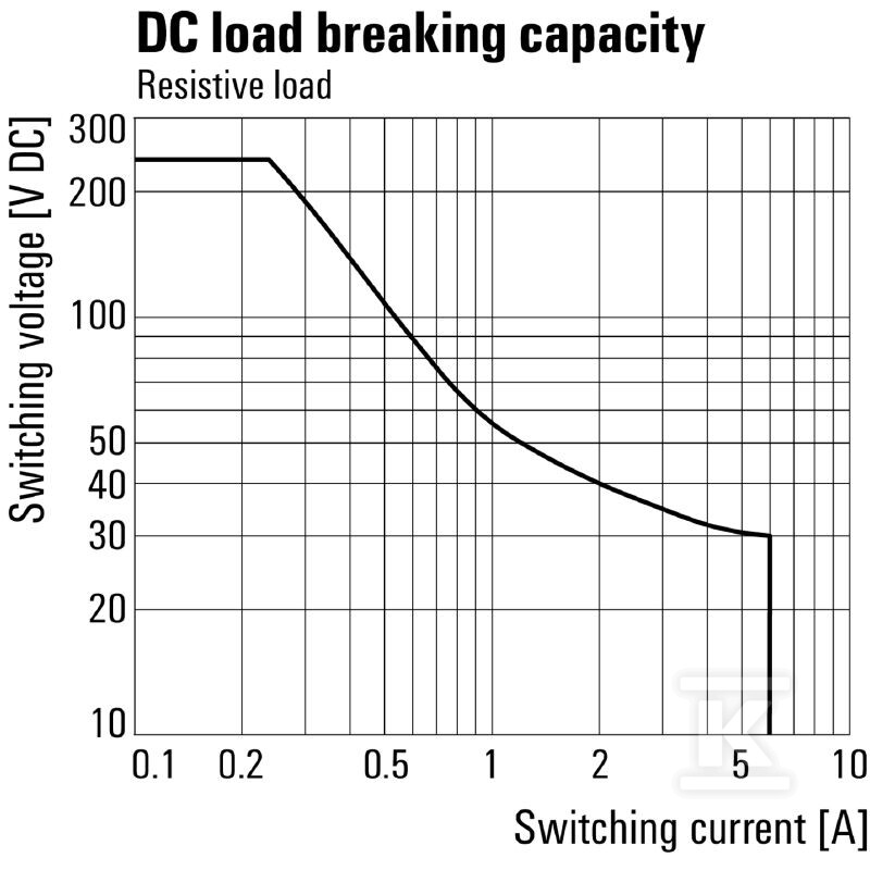 Moduł przekaźnikowy, 24 V DC ±10 %, - 2860020000