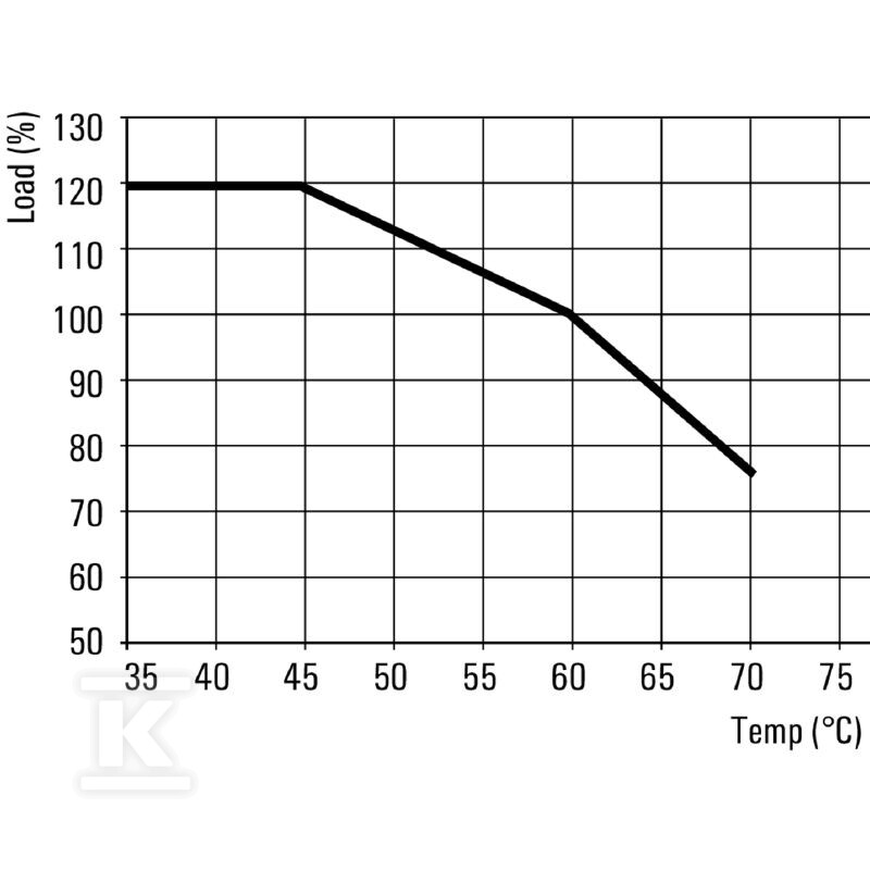 Zasilacz, 180 W, 7,5 A @ 60 °C, PRO MAX - 1478120000