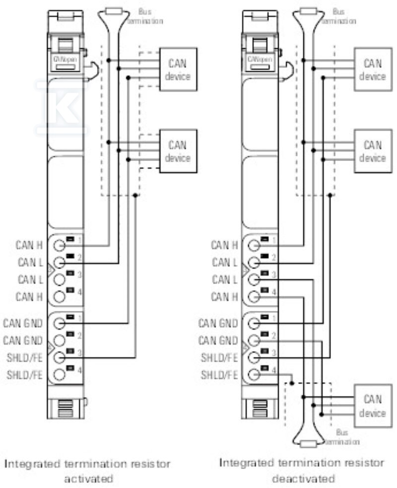 Moduł komunikacji (I/O), Moduł - 2489840000