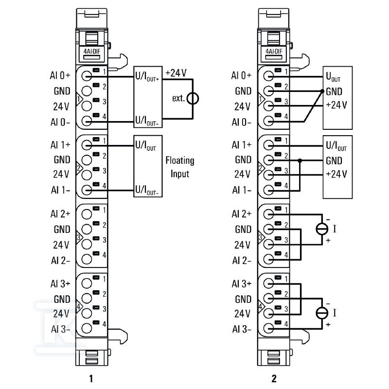 Moduł wejściowy analogowy (I/O), Moduł - 2544660000