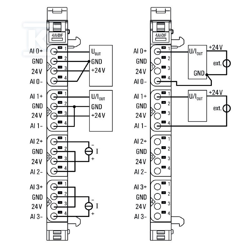 Moduł wejściowy analogowy (I/O), Moduł - 1993880000