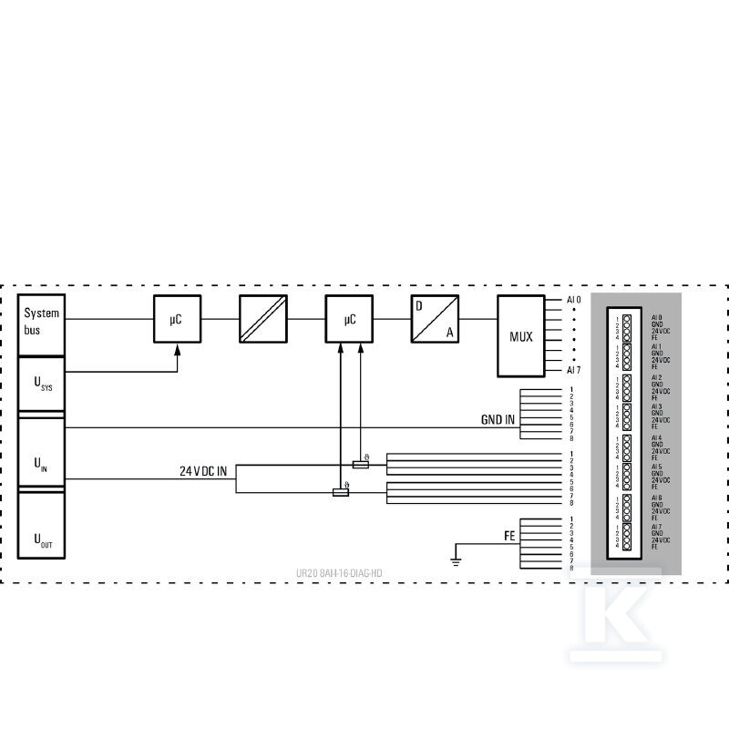 Moduł wejściowy analogowy (I/O), Moduł - 1315720000