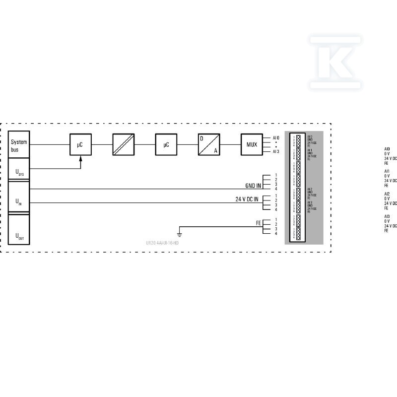 Moduł wejściowy analogowy (I/O), Moduł - 1506920000