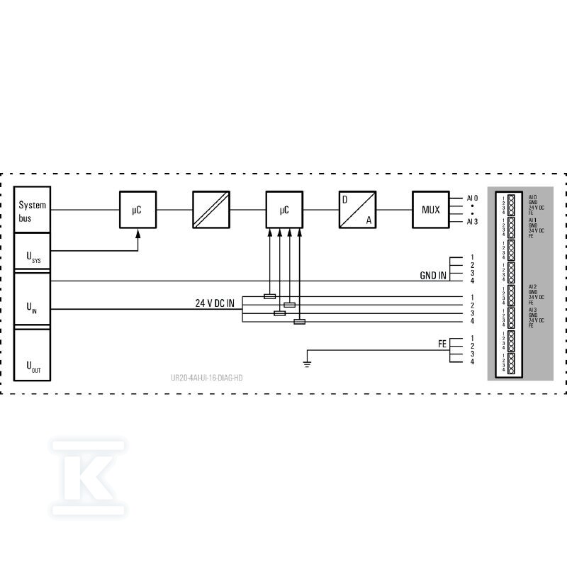Moduł wejściowy analogowy (I/O), Moduł - 1506910000