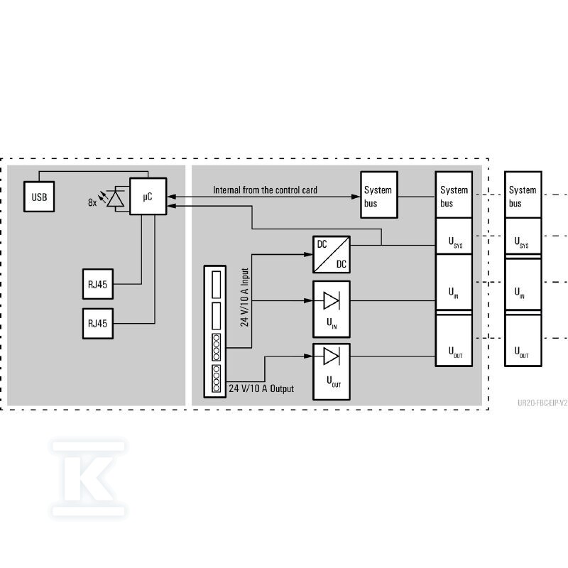 Sprzęgacz magistrali (I/O), PUSH IN, - 1550550000