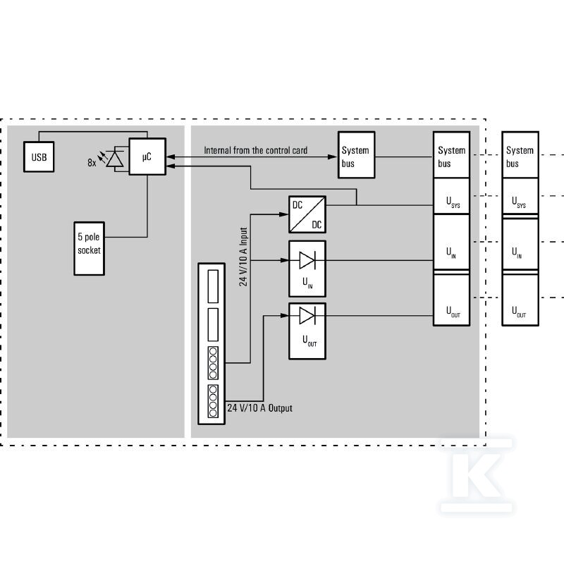 Sprzęgacz magistrali (I/O), PUSH IN, - 1334900000