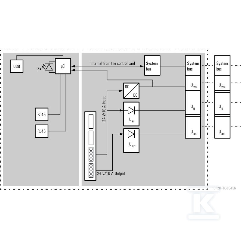 Sprzęgacz magistrali (I/O), PUSH IN, - 2680260000