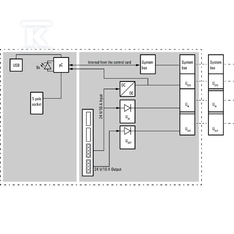 Sprzęgacz magistrali (I/O), PUSH IN, - 2625010000