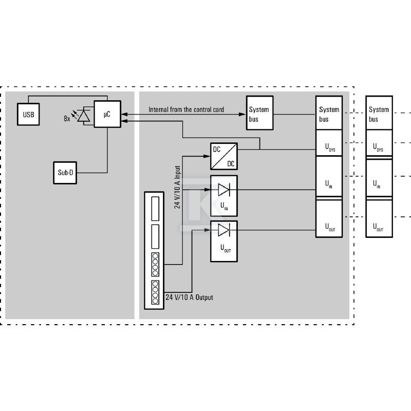 Sprzęgacz magistrali (I/O), PUSH IN, - 1334890000
