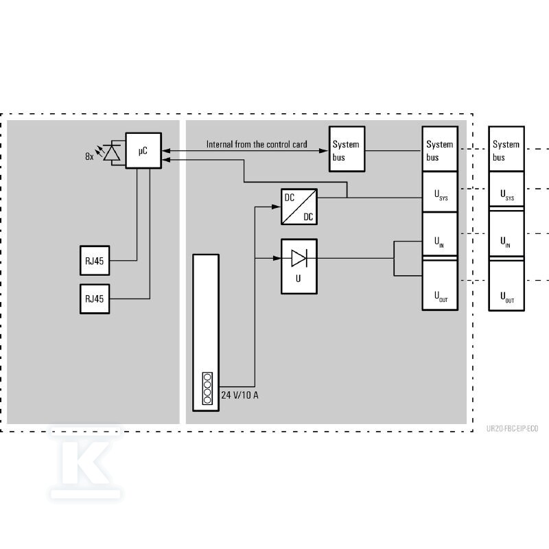 Sprzęgacz magistrali (I/O), PUSH IN, - 2799510000