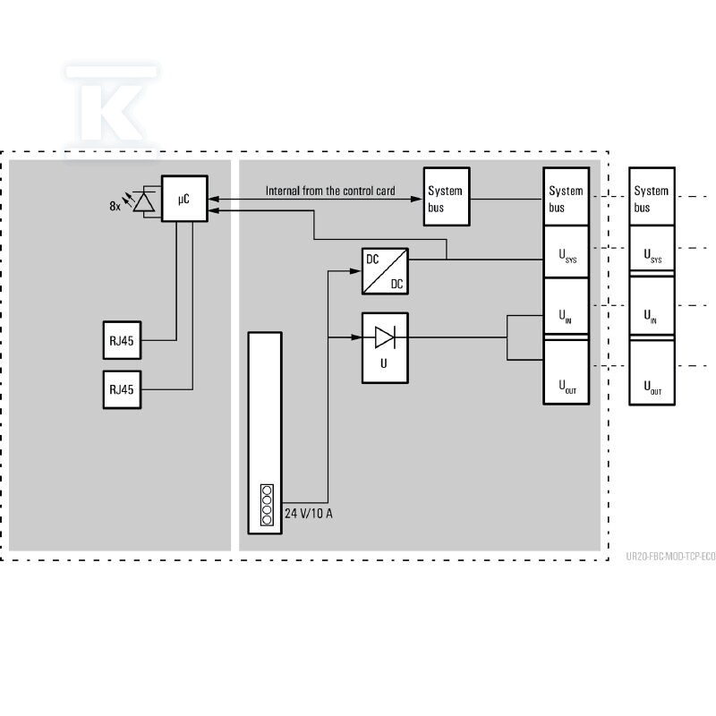 Sprzęgacz magistrali (I/O), PUSH IN, 24 - 2659700000