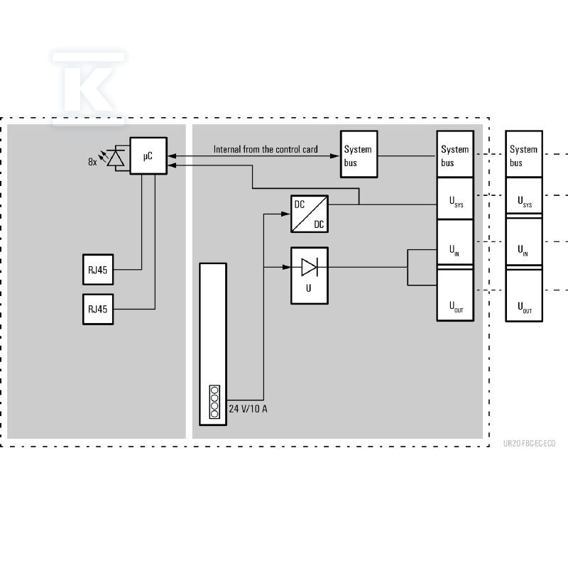 Sprzęgacz magistrali (I/O), PUSH IN, 24 - 2659690000
